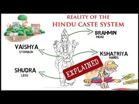 Reality of the Hindu Caste System : EXPLAINED!! (Hindi) | हिन्दू जाति व्यवस्था का सच