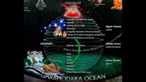 The 14 Lokas of Hinduism