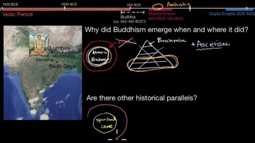Buddhism: context and comparison | World History | Khan Academy