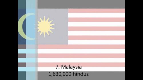 Top 10 countries with the largest hindu population