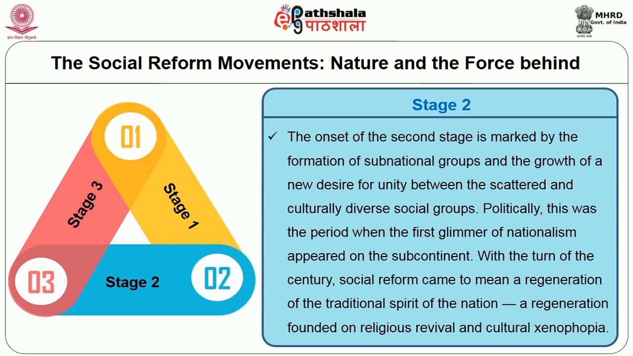 Hindu Reform Movement