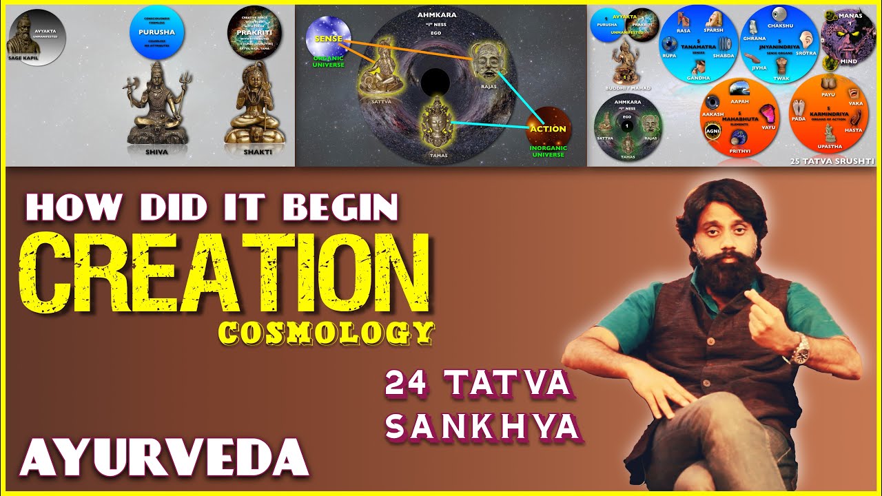Origin of Life Consciousness Creation in Vedas Ayurveda , COSMOLOGY SHRUSHTI UTPATI