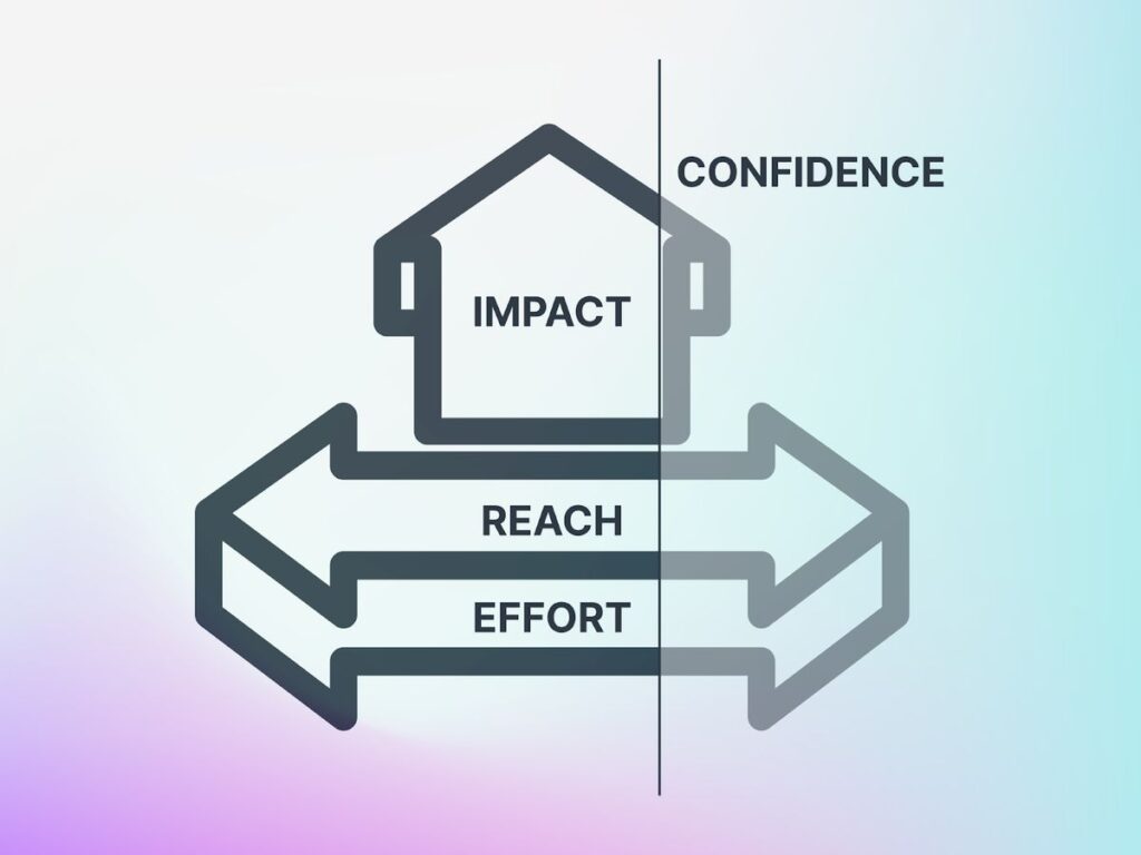 The Ins and Outs of Product Scoring: How to Use RICE to Maximize Results 1 product prioritisation framework
