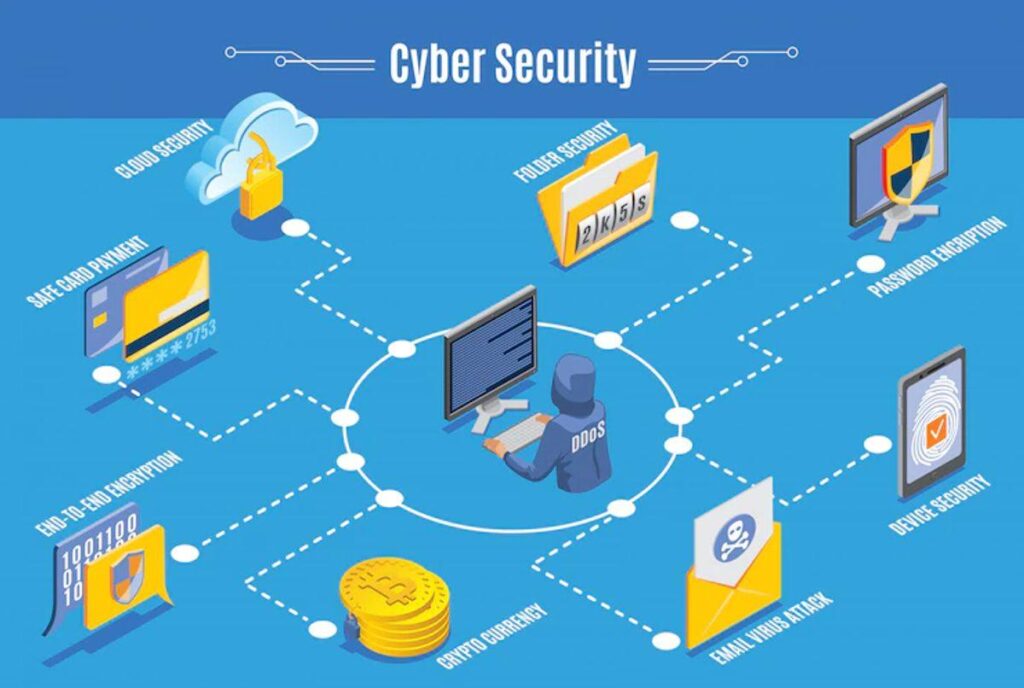 How to password protect email attachments? Best way! 1 how to password protect email attachments