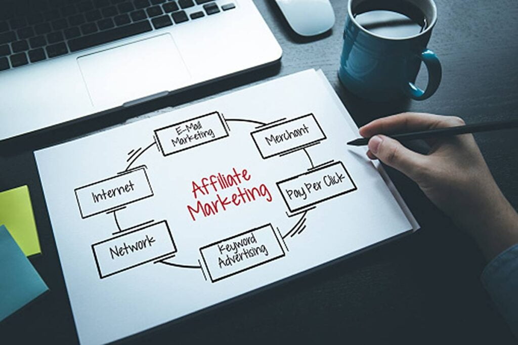 Affiliate Marketing: How to Leverage Your Blog 1 How to Leverage Your Blog