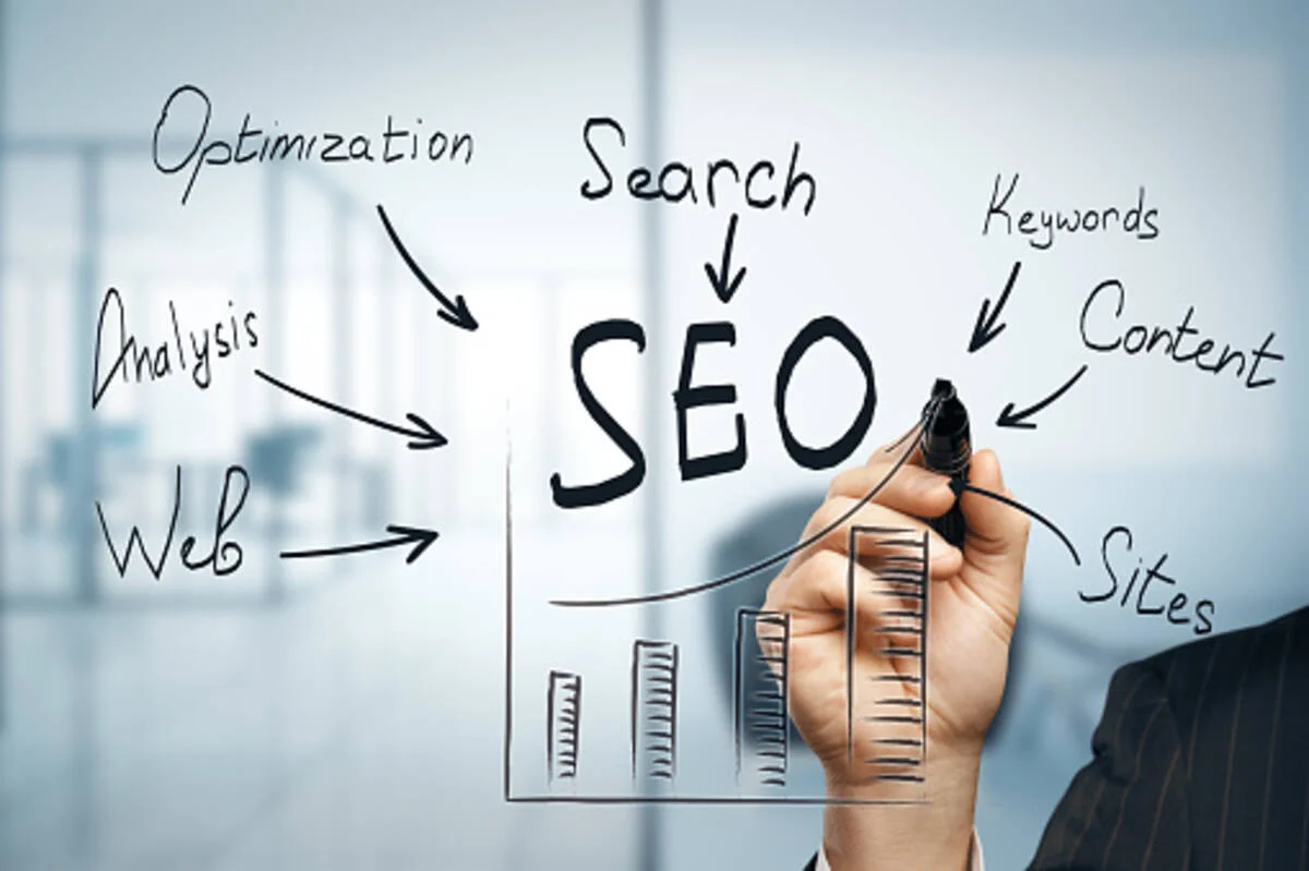 Dublin SEO Company