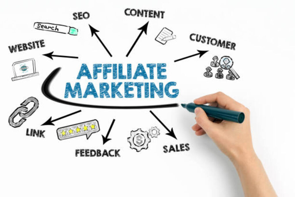 Affiliate Marketing Books For Beginners 1 Learn affiliate marketing