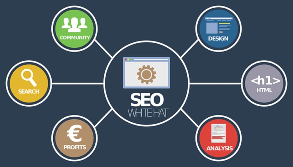 Enterprise SEO Services: Your Comprehensive Guide 1 enterprise seo agency