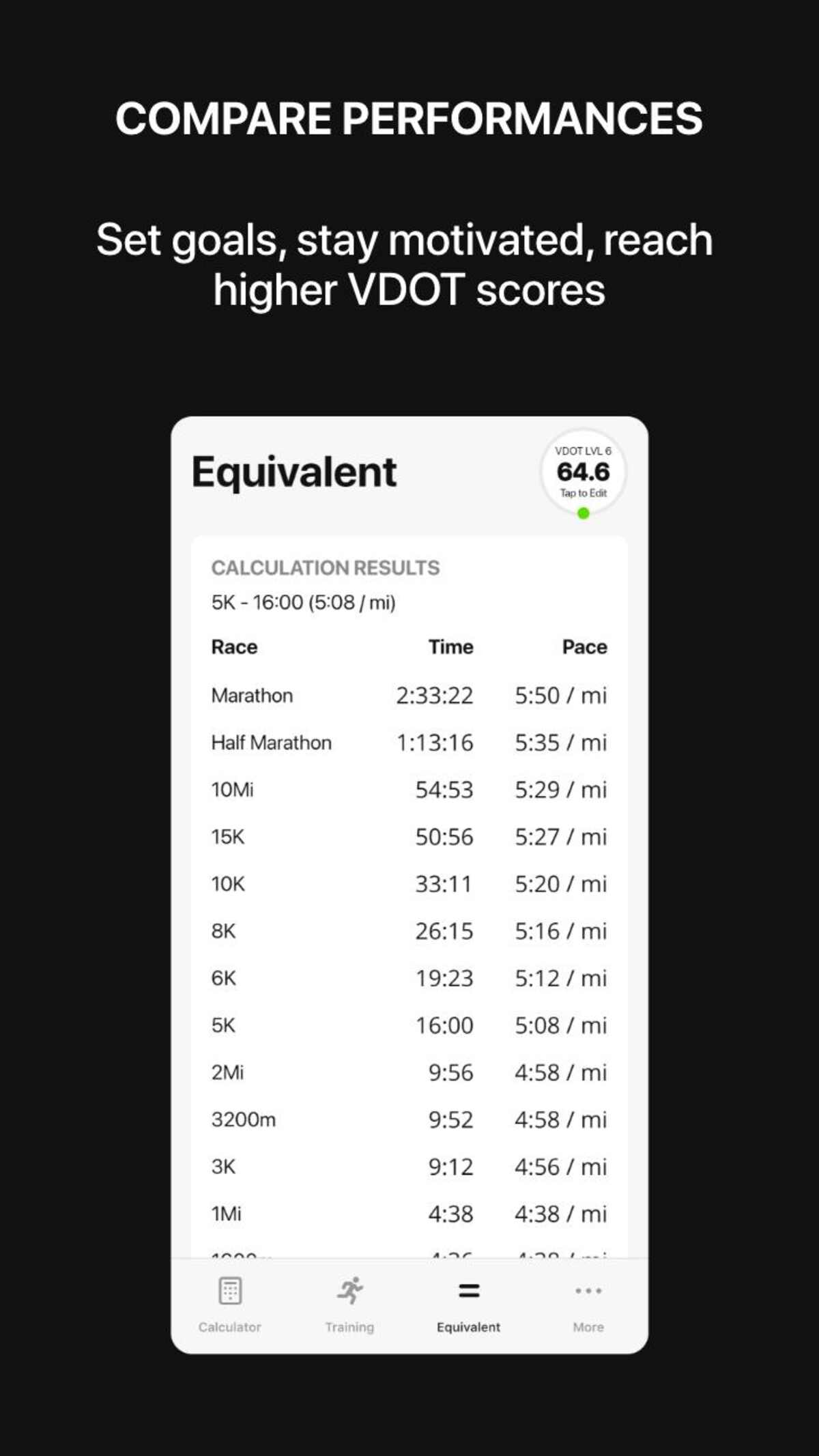 vdot calculator