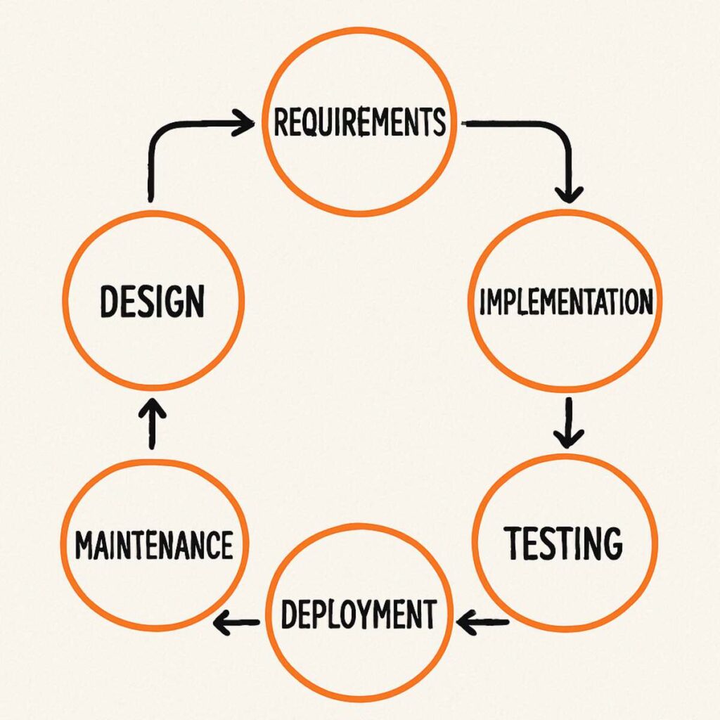 Choosing the Right Software Development Company 5 software development company