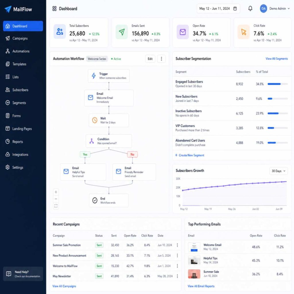 Best Newsletter Platforms for Generating Email Leads 1 Best Newsletter Platforms for Generating Email Leads 1